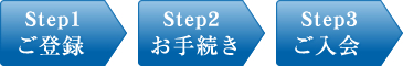 会員登録の流れ